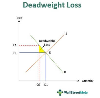 Market Inefficiency Graph