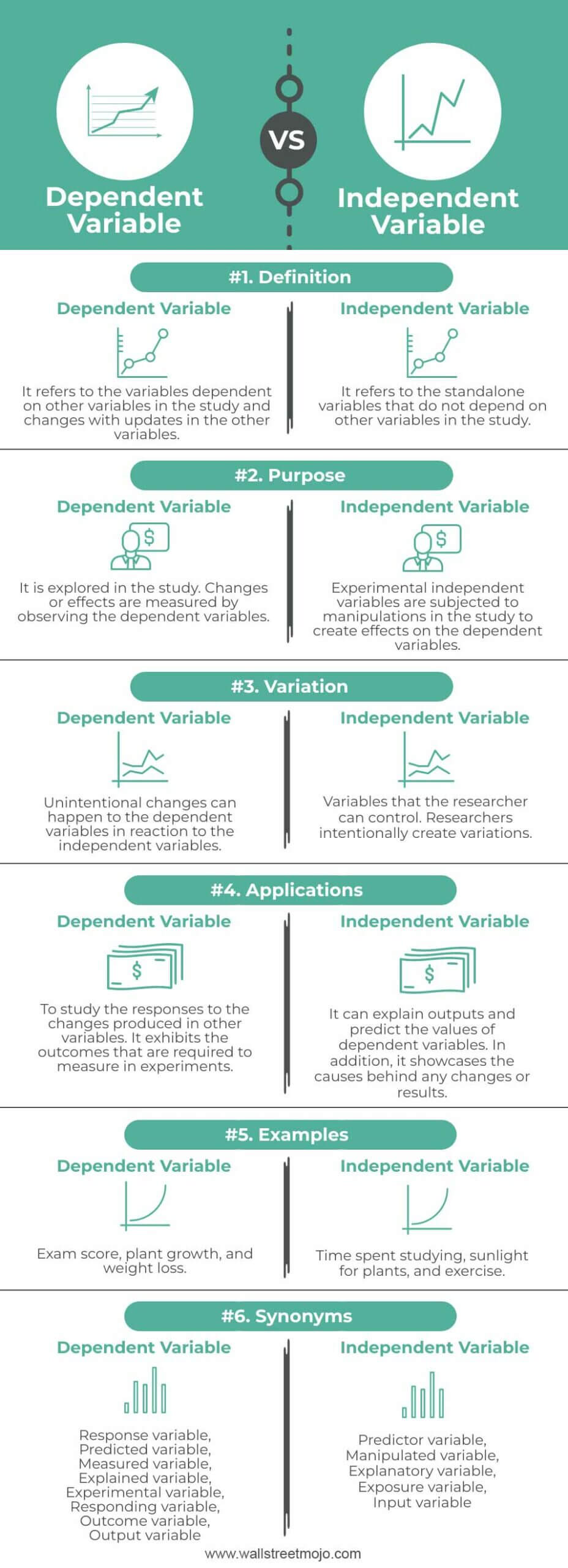 Dependent-Variable-vs-Independent-Variable-info