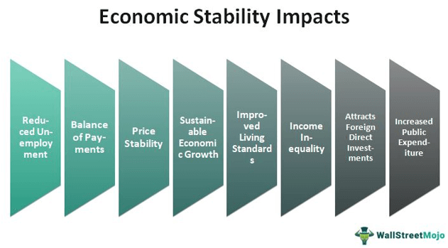 Economic Stability Impacts