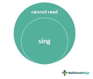 Euler Diagram step 1