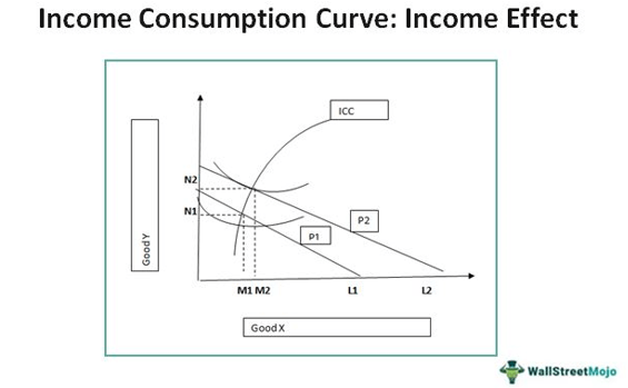 Income Effect Graph