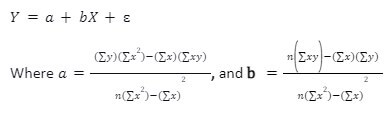 Linear Regression Formula