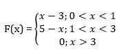 PDF of F(x)