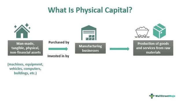 Physical Capital