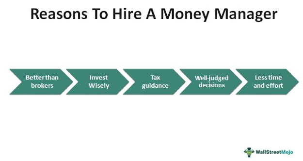 Reasons to hire Money Managers