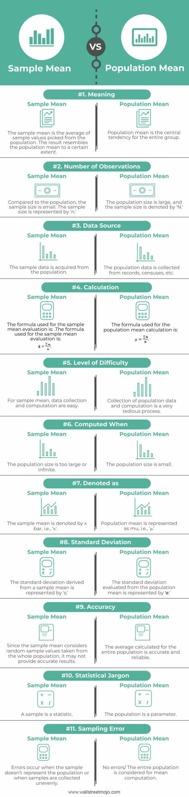 Sample-Mean-vs-Population-Mean-info