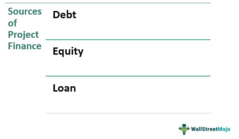 Sources Of Project Finance - Major