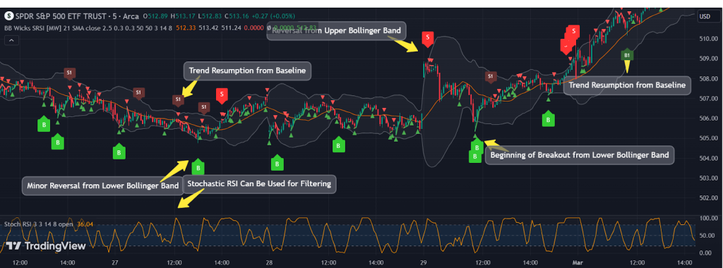 chart from Tradingview
