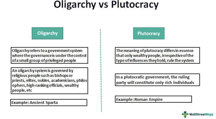 oligraphy-vs-plutocracy
