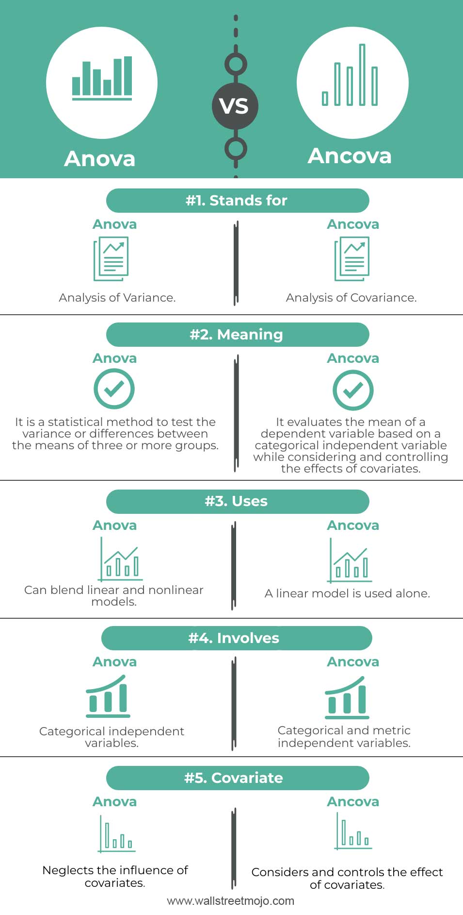 Anova-vs-Ancova-info