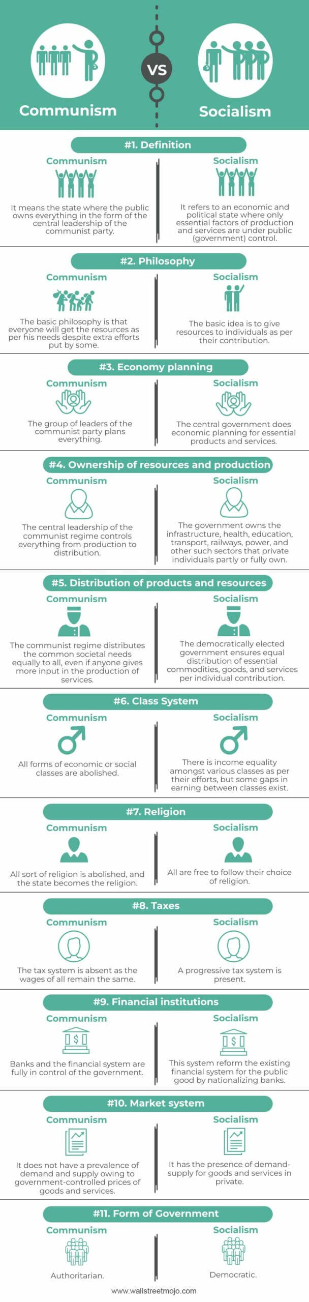 Communism-vs-Socialism-info