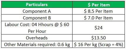 Cost Management Example 1