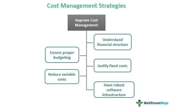 Cost Management Strategies