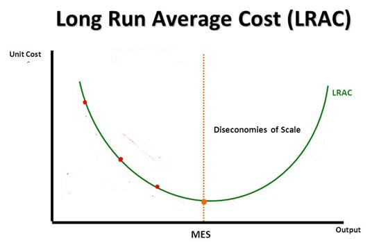 LRAC - MES