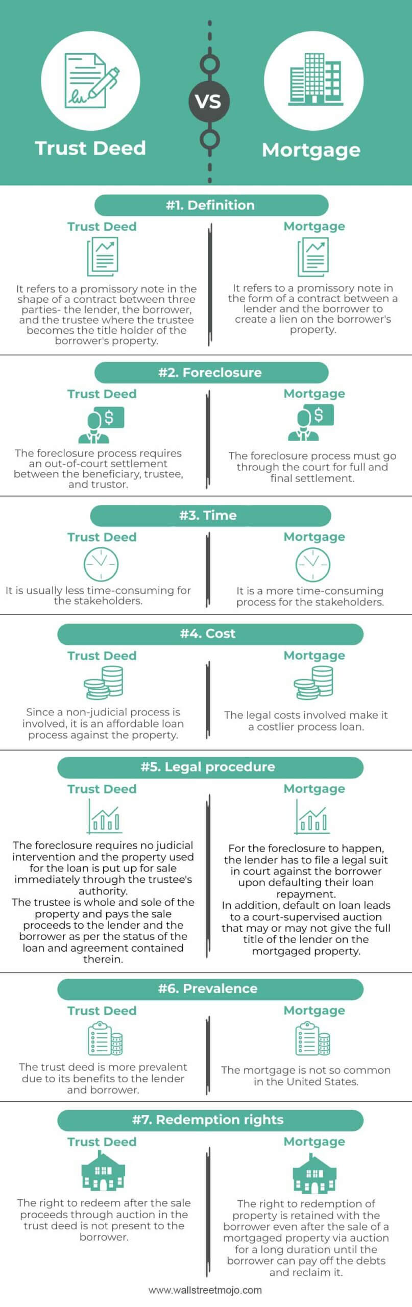 Trust-Deed-vs-Mortgage-info