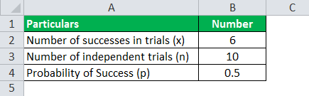 Binomial Distribution calculation example