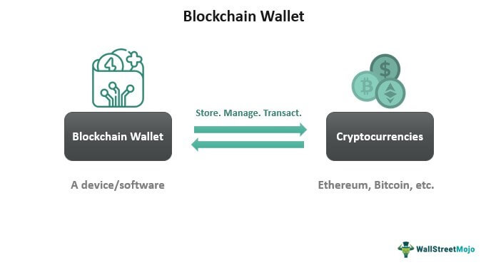 Blockchain Wallet