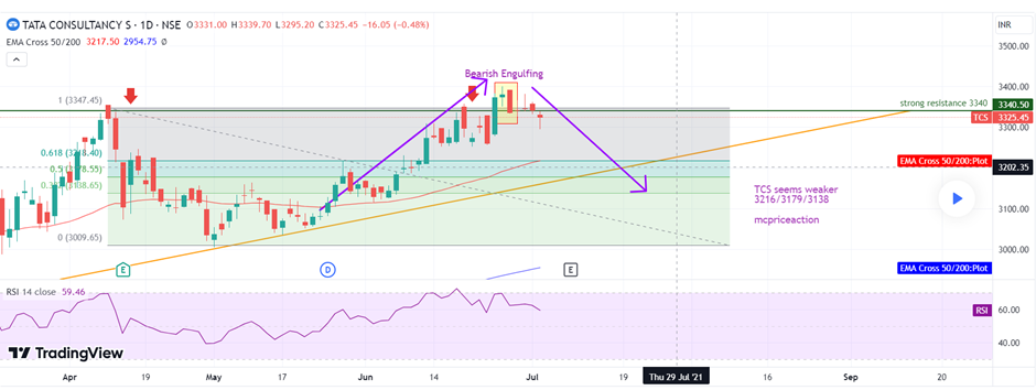 Bullish and Bearish Engulfing 1-1