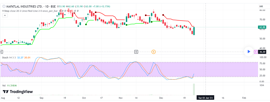 Bullish and Bearish Engulfing 1