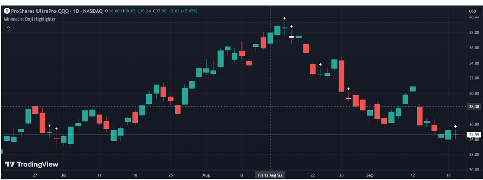 Doji