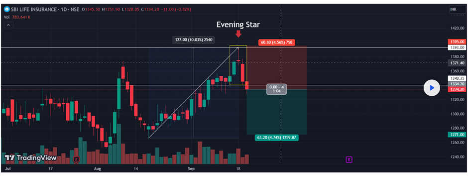 Evening Star and Morning Star 1-1
