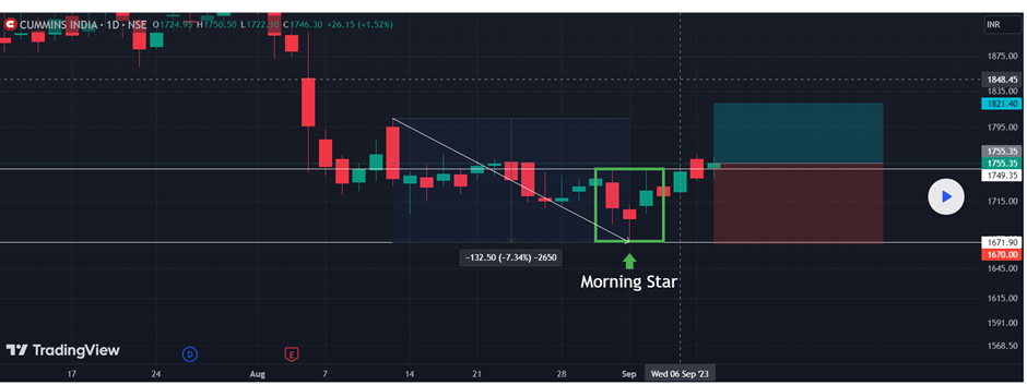 Evening Star and Morning Star 1