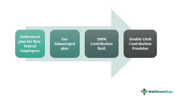 Features of 457 Plan