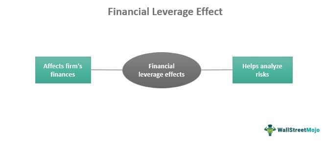 Financial Leverage Effect