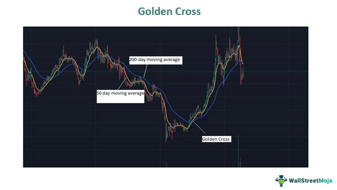 Golden Cross graph