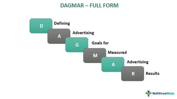 DAGMAR - FULL FORM