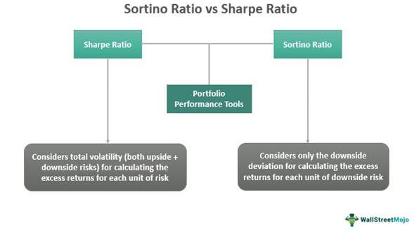 Sortino Ratio vs Sharpe Ratio