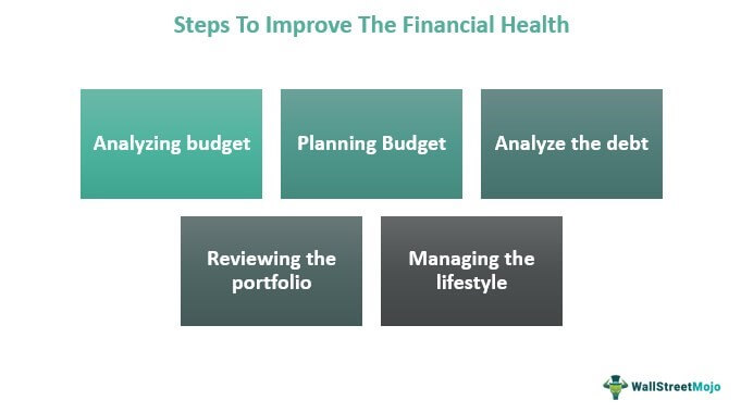 Steps to improve financial health