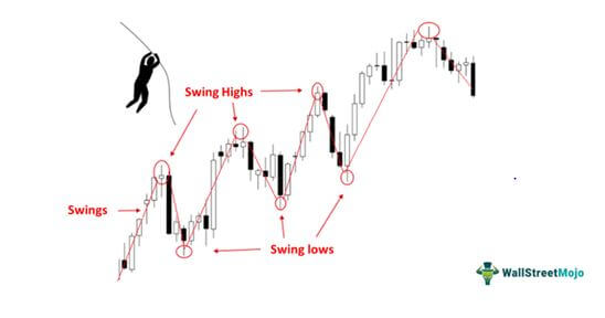 candlesticks graph