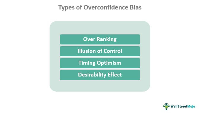 Types of Overconfidence Bias