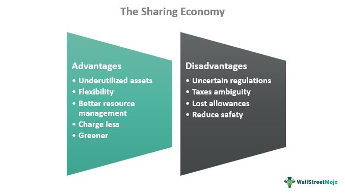 Advantages and disadvantages of sharing economy