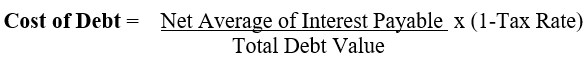 Determining the Cost of Debt Formula
