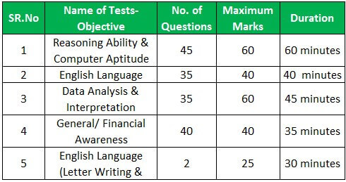 IBPS PO Exam