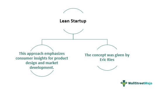 Lean Startup