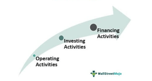 Levered Free Cash Flow explained
