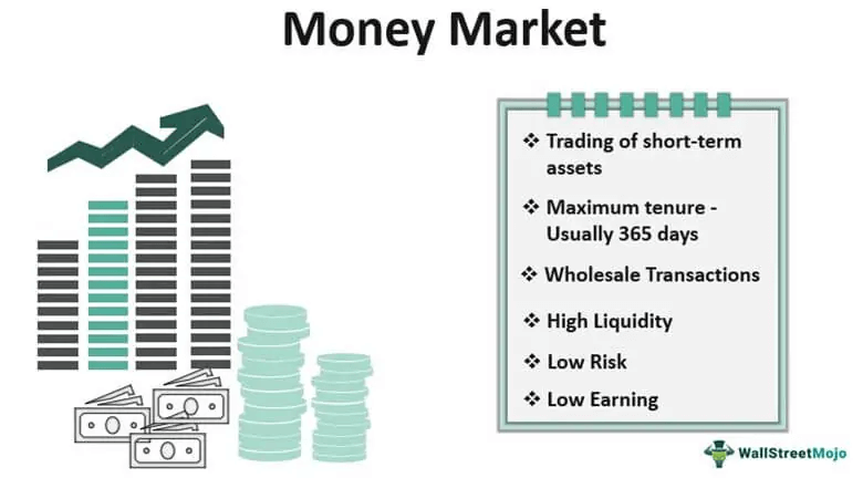 Money Market
