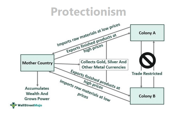 Protectionism