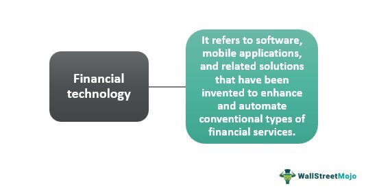 Financial Technology