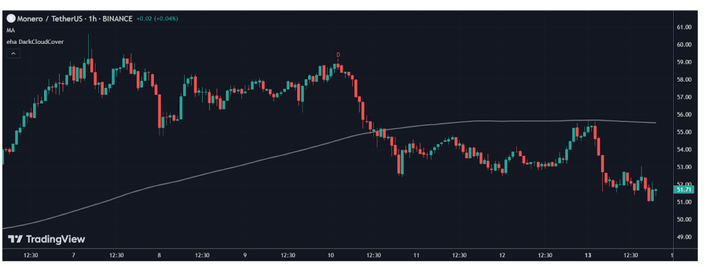 TradingView