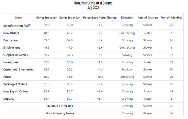 ISM 1.1