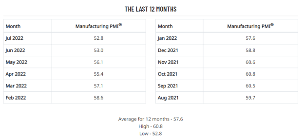 ISM 1.2