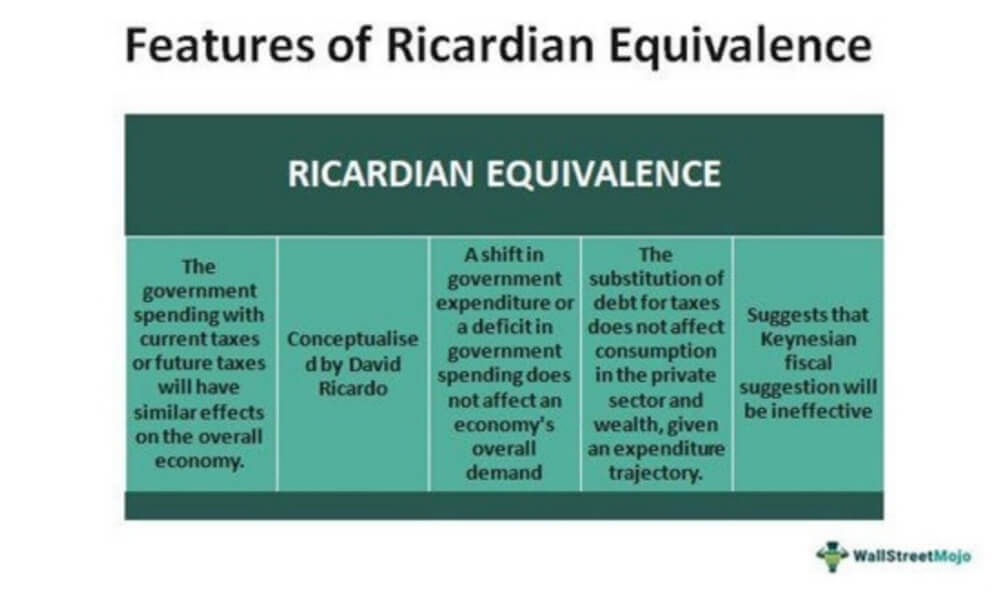 Features of Ricardian Equivalence