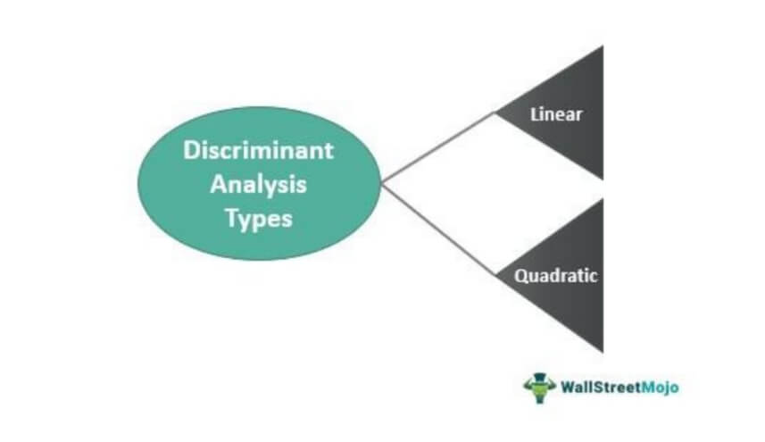 Discriminant Analysis Types