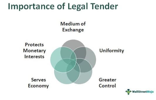 Importance of Legal Tender