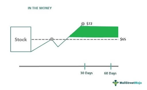 In the Money