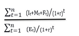 Levelized Cost of Energy (LCOE) Formula